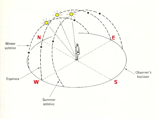 solar_position_mod21.jpg