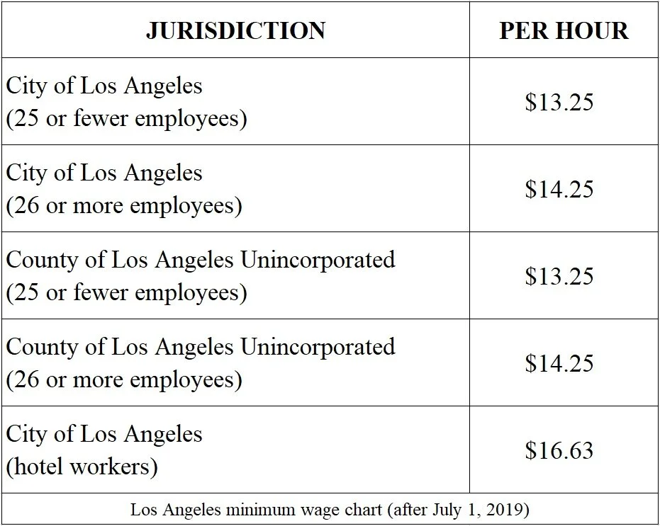 california-minimum-wage-chart-2019-2020-amity-law-group