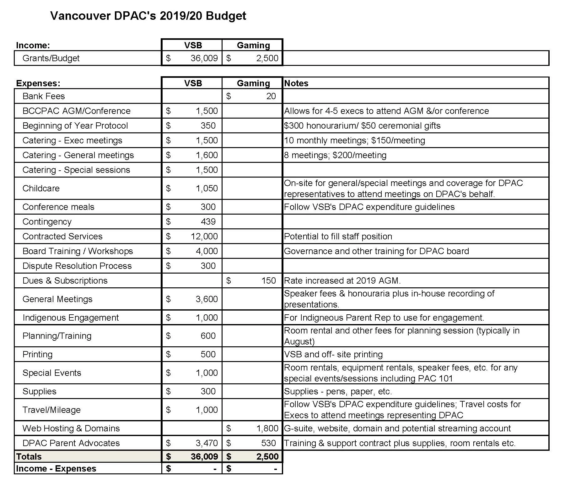 2019_20 DPAC Budget - final.jpg