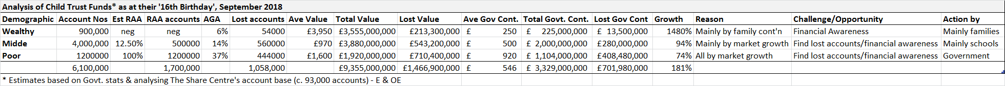 CTF Table August 2016.png