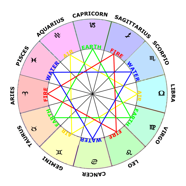 S1 E19 The Real Ethereal—Astrological Houses: Water