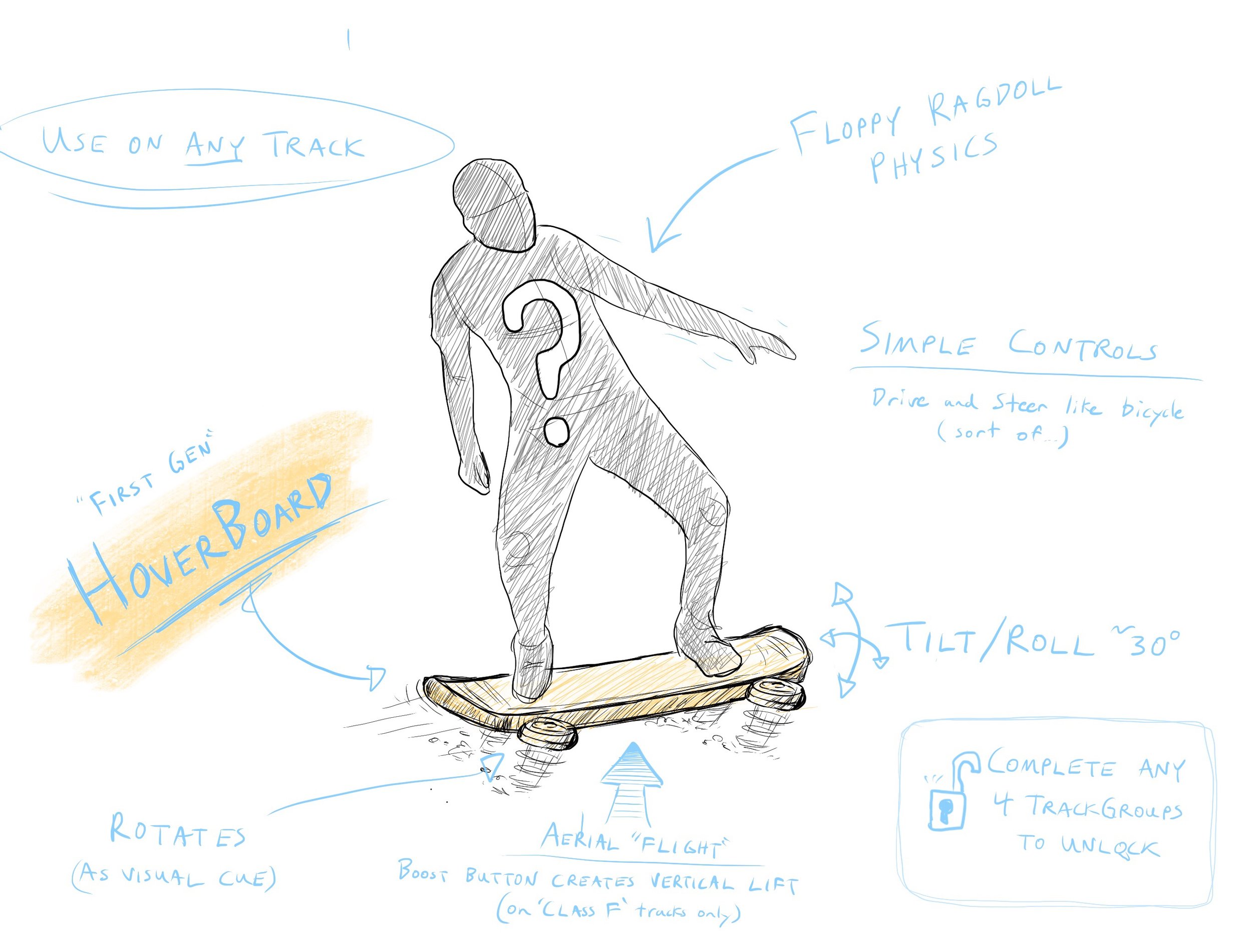 hoverboard drawing
