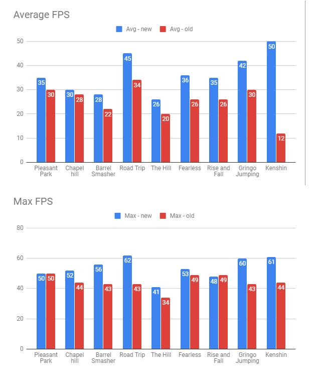 FPS Improvements.png