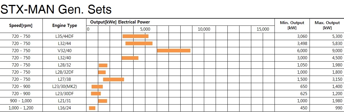 STX-MAN 4 Stroke (Gen. Sets) Labeled.jpg