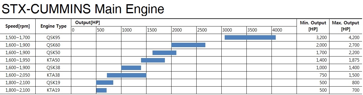 STX-CUMMINS 4 Stroke (Main Engine) Labeled.jpg