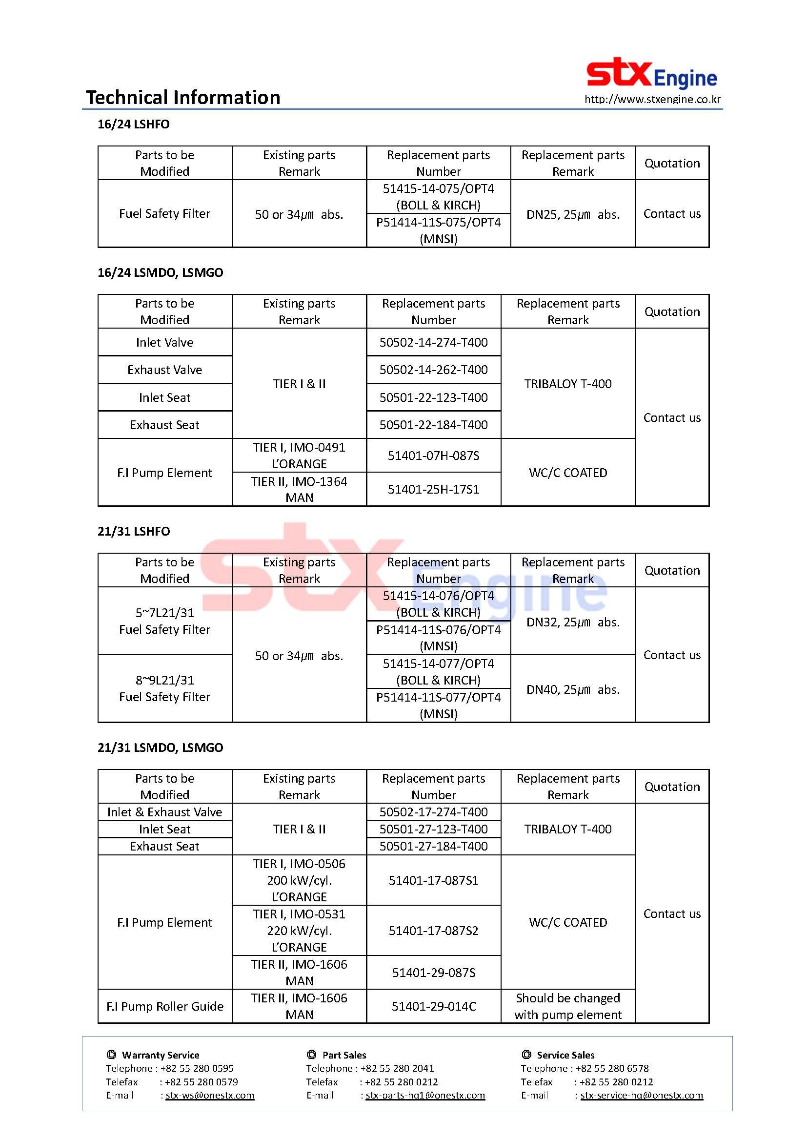 SOx Regulation Recomendation_Page_02.jpg