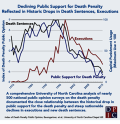 public support - facts
