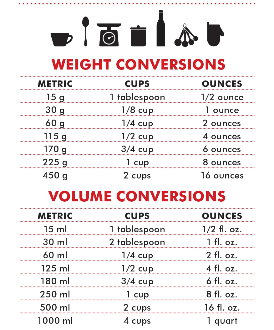 Weight Conversion Table.jpg