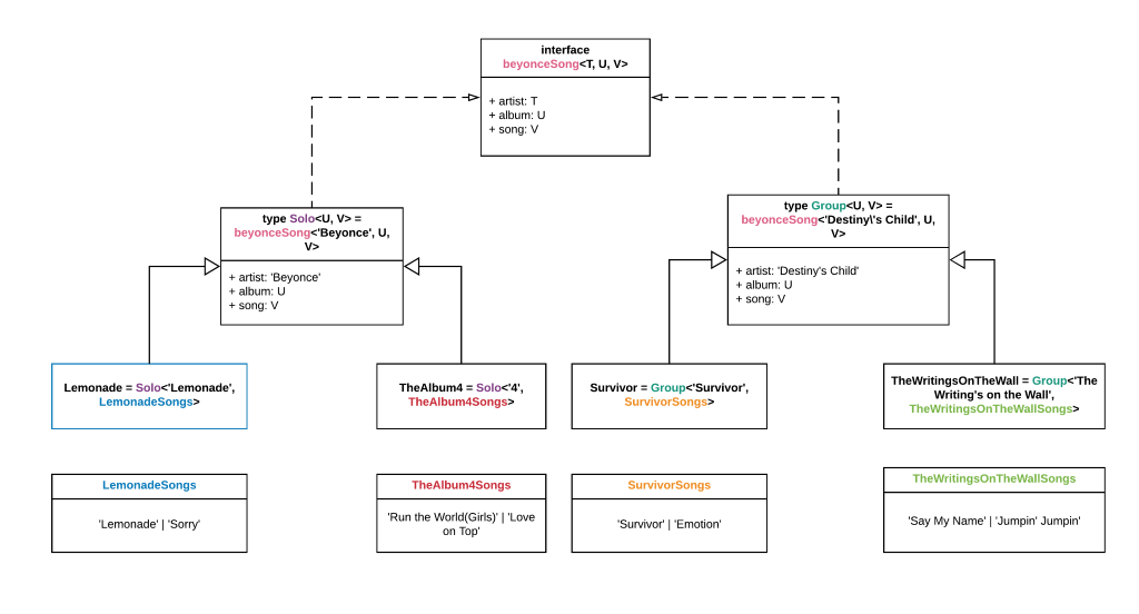 using-typeScript-generics-to-define-typographic-hierarchies-2.png