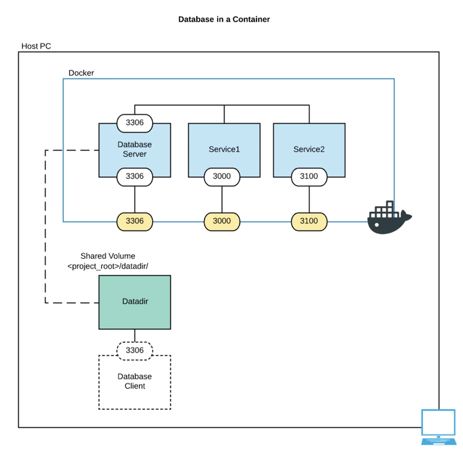 database-in-a-container.jpg