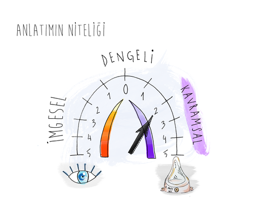 AnlatımınNiteliği_Kavramsal_2.png