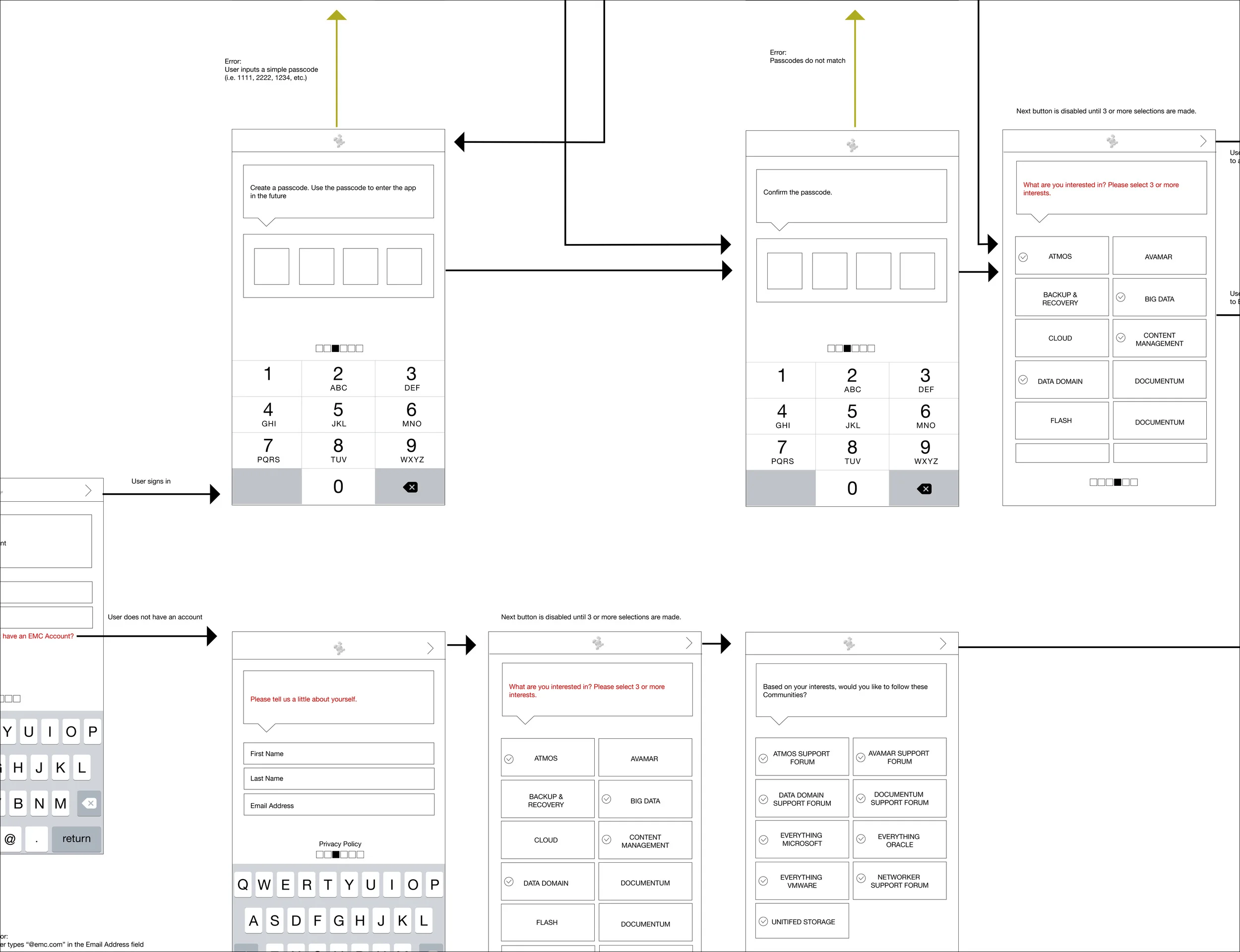 Wireframes