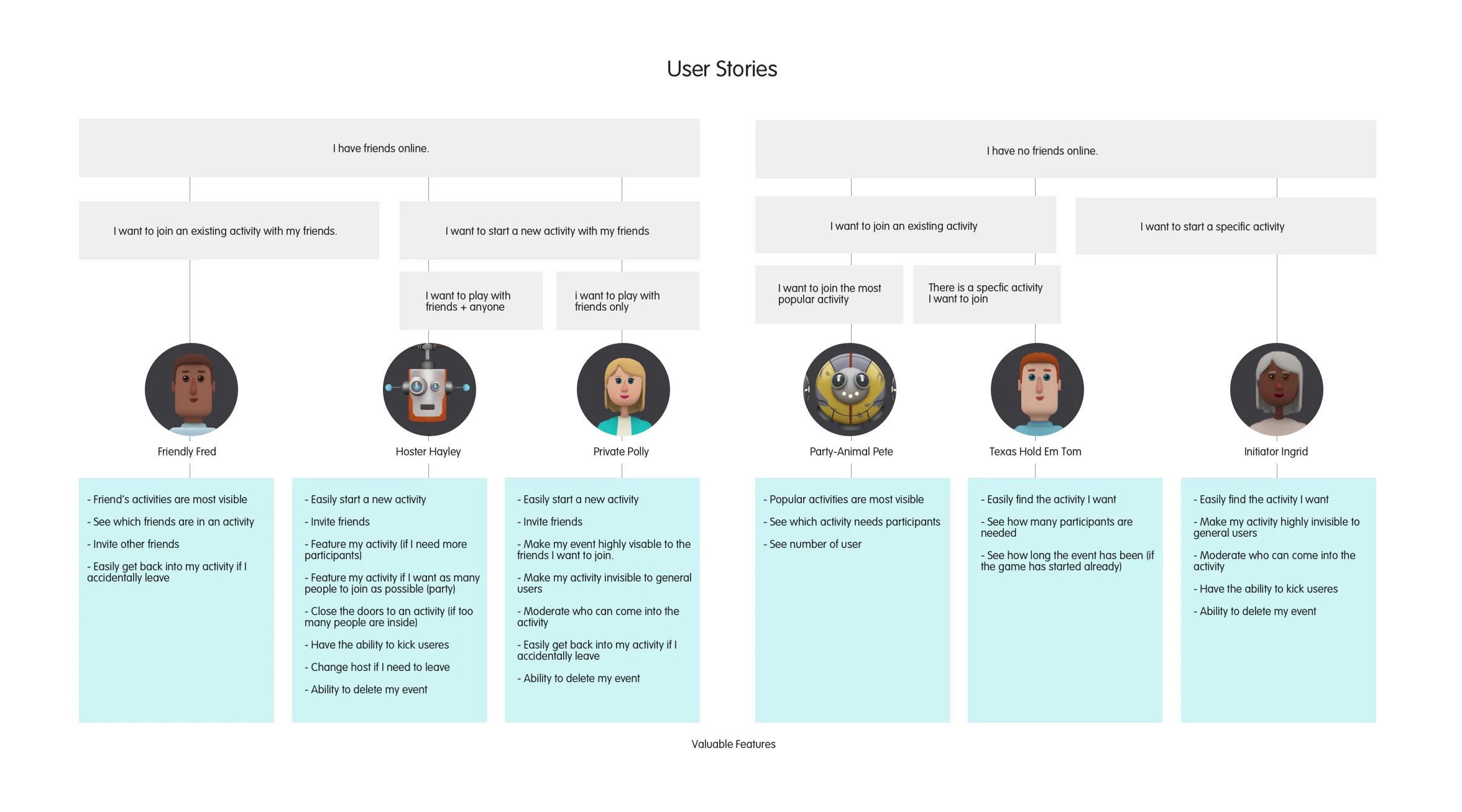 User Stories