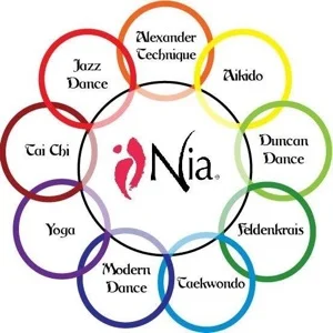 Nia + Pilates Flow Workshop am Donnerstag, 10. November 2016