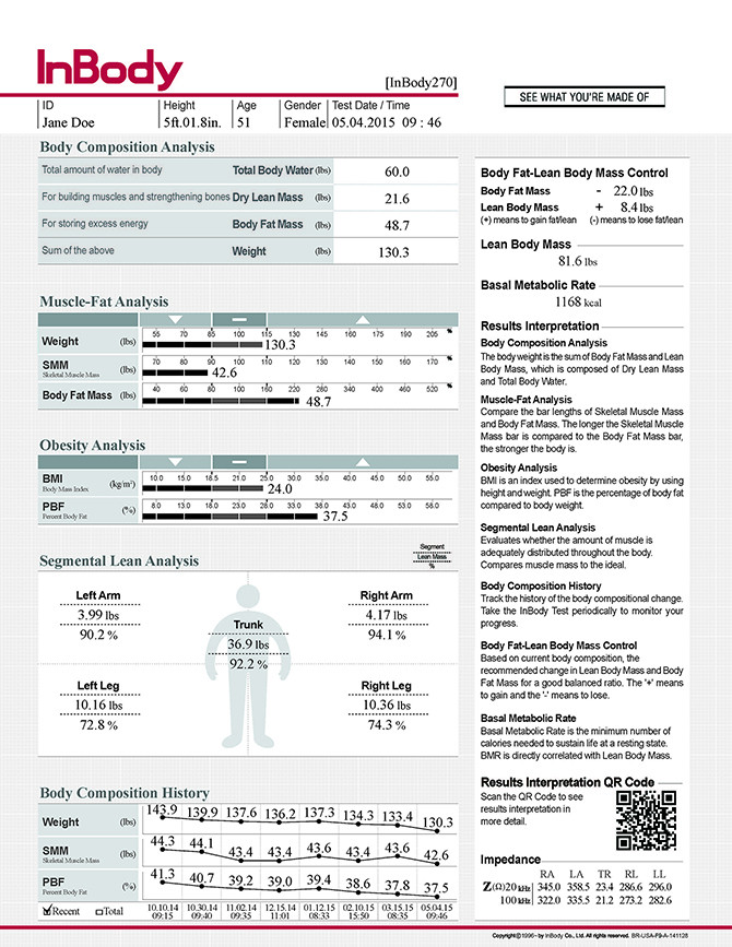 InBody Results Sheet
