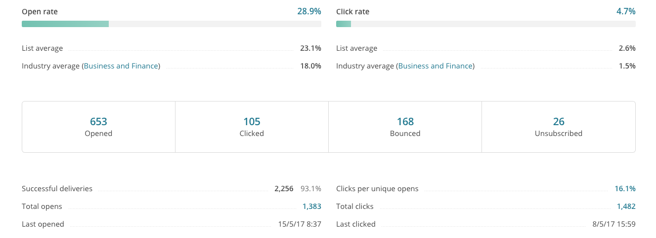 Capital GES Mailchimp Results.png