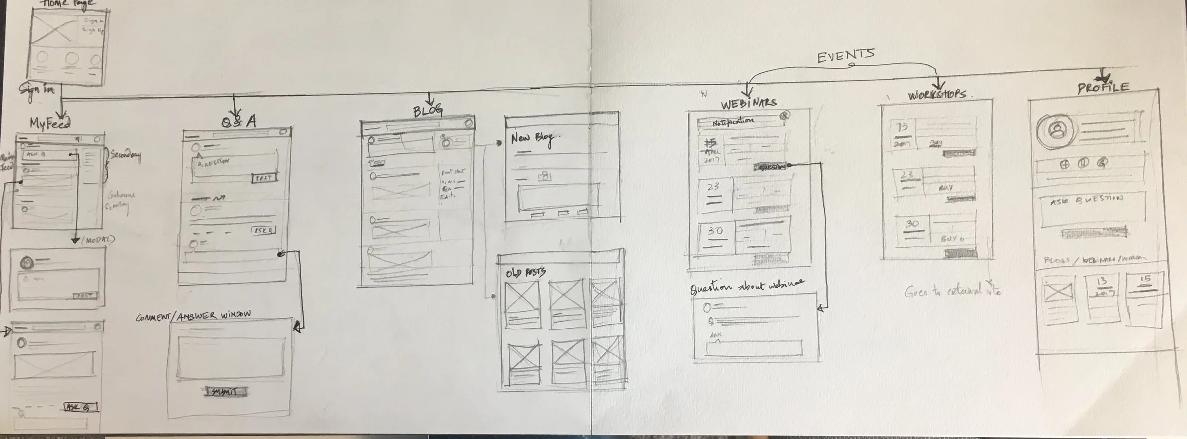 Site-flow.JPG