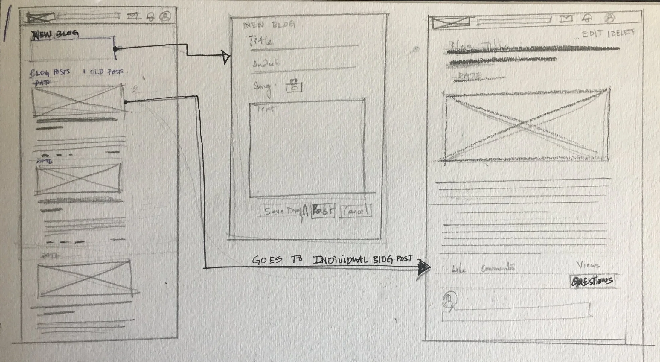 Blog-flow.JPG