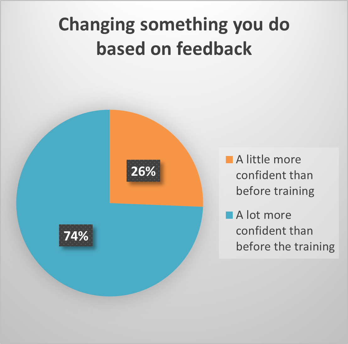 changing something based on feedback.png