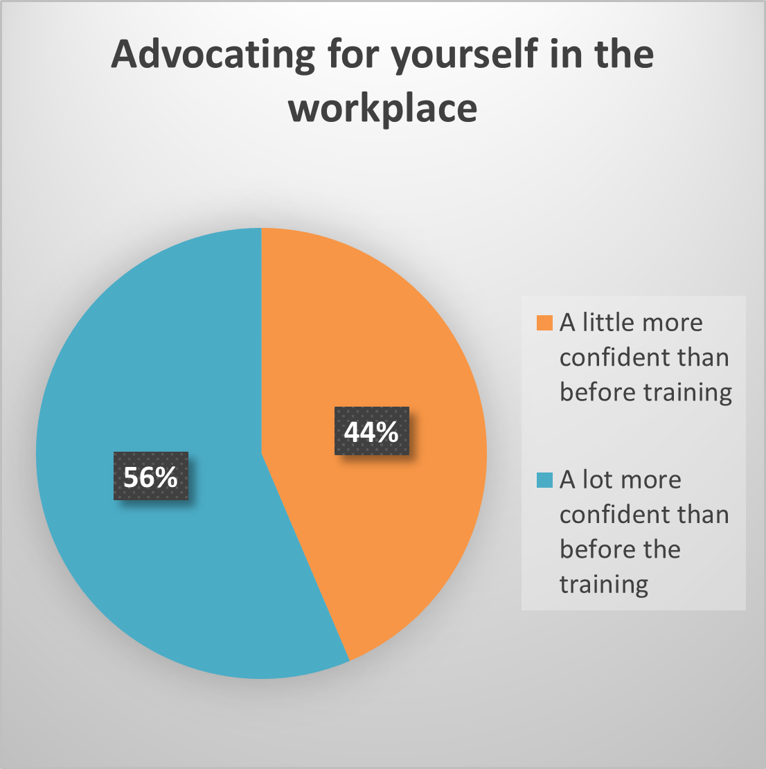 adovcating for yourself in the workplace.png