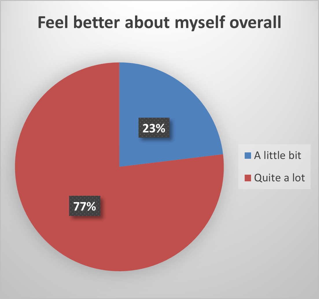 feel better about myself.png