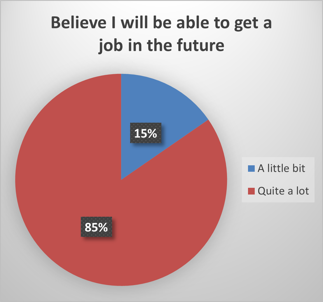 getting a job in the future.png
