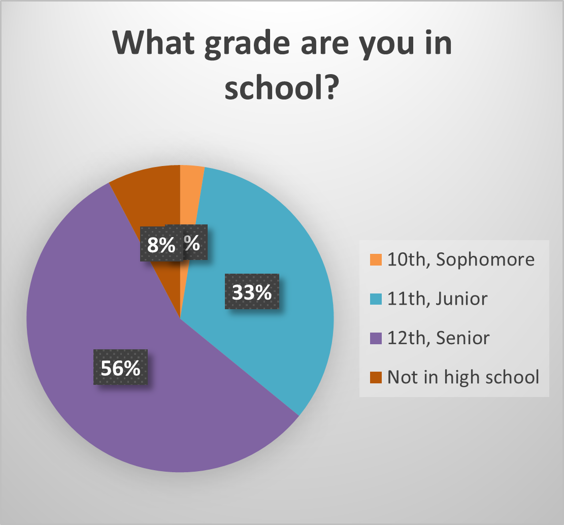 grade level.png