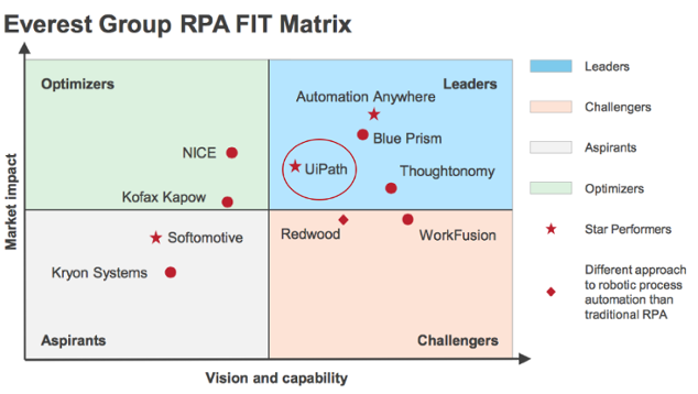 uipath elasticsearch kibana