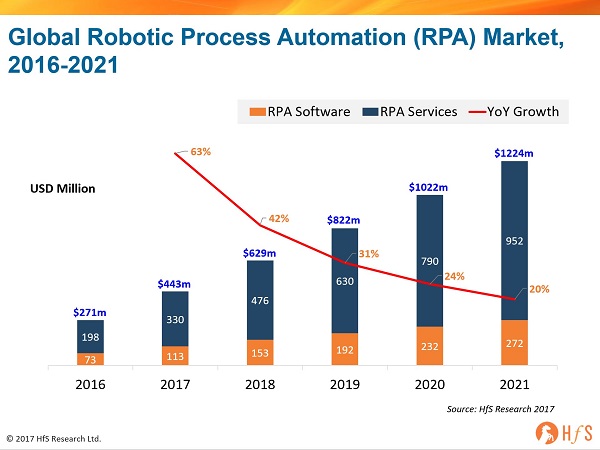 CiGen-RPA-in-2018-What-is-Robotic-Process-Automation-and-How-Can-It-Help-You-2.jpg