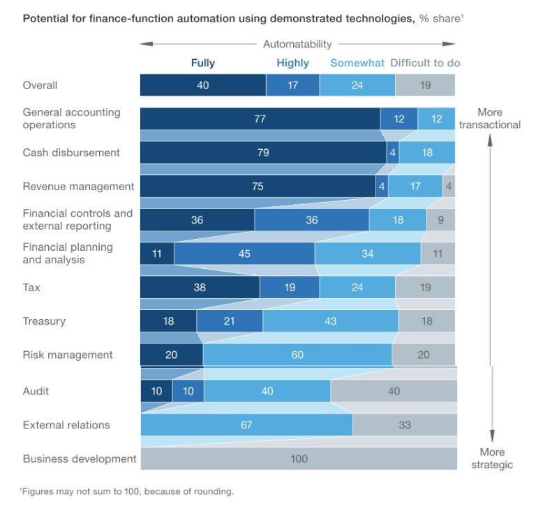 Source: McKinsey Global Institute Analysis