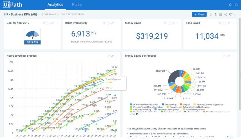 rpa in it operations