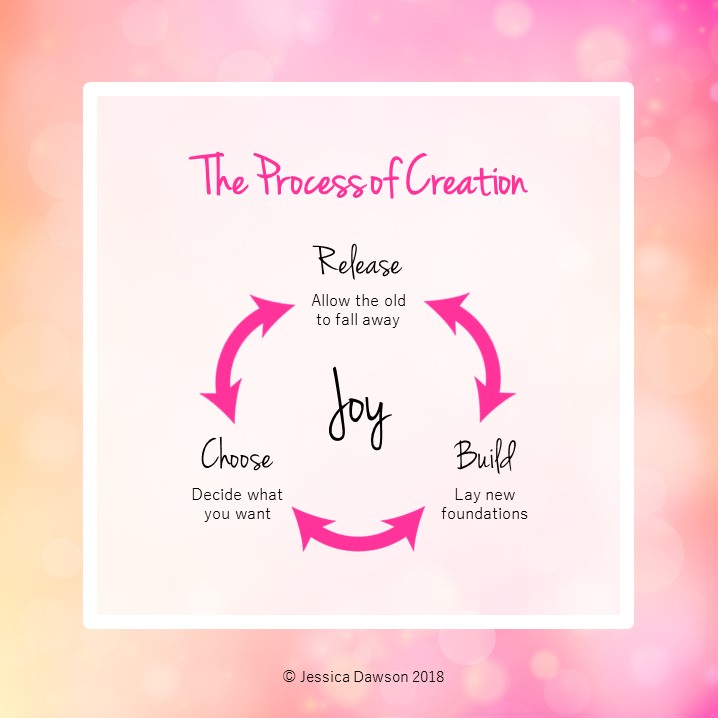 Process-of-Creation-Graphic.jpg