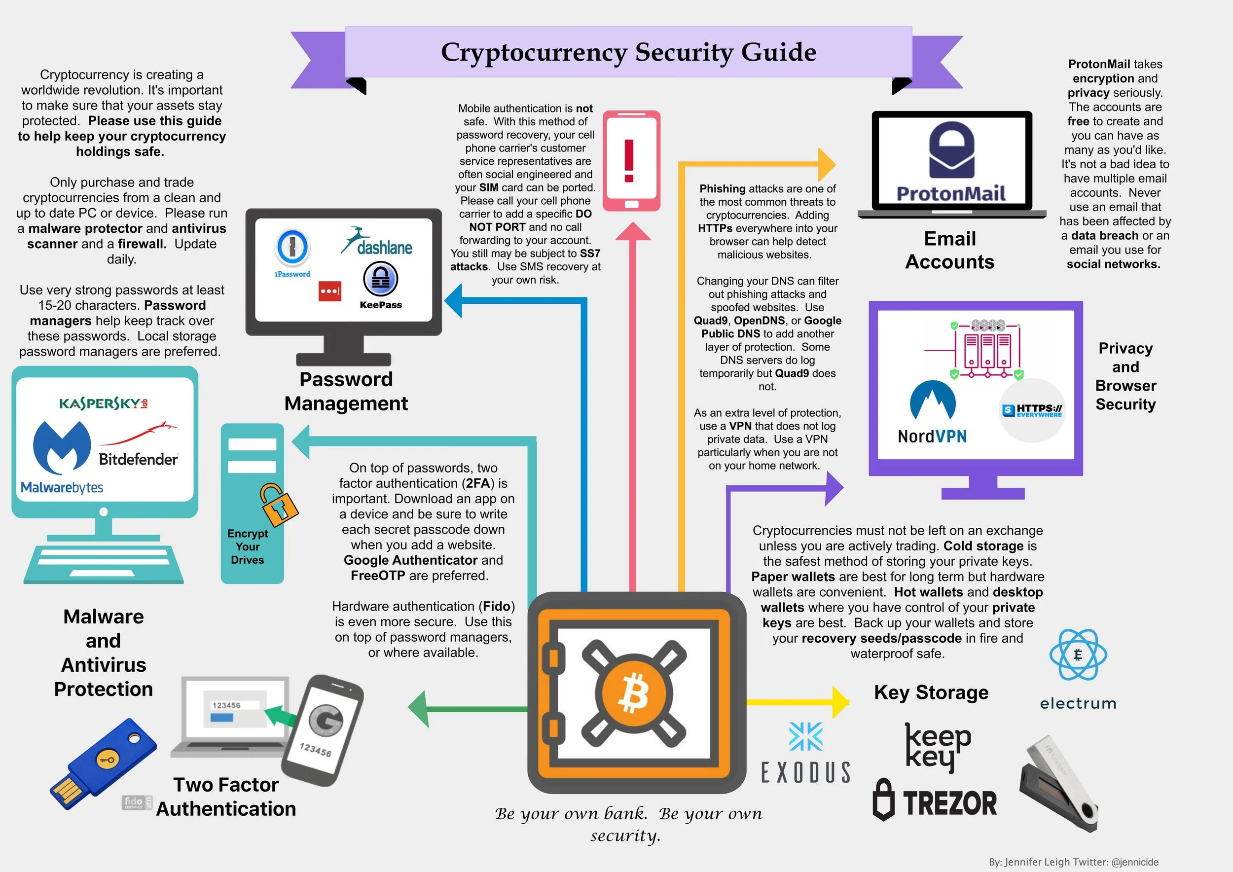 CryptosecurityJenniferLeigh.jpg