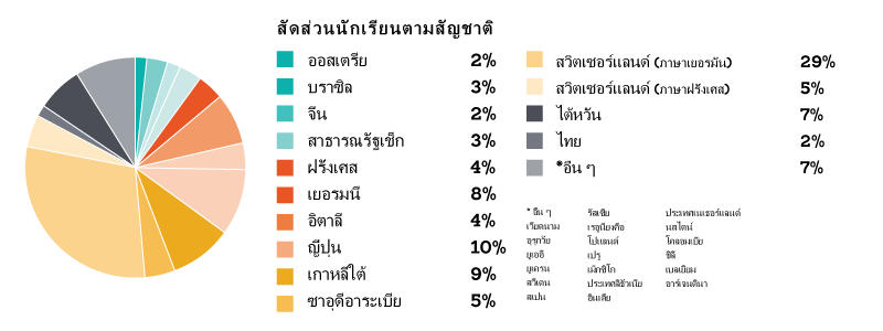 Nationality-Breakdown--Thai.png