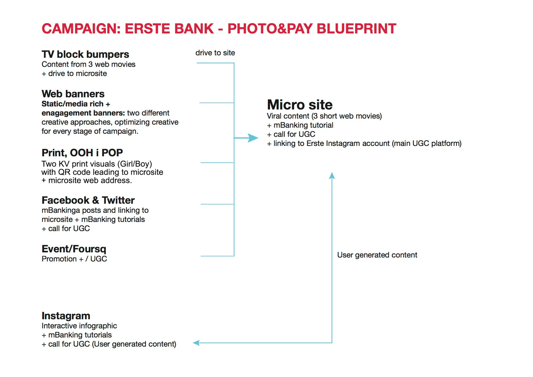 mBanking-Blueprint.jpg