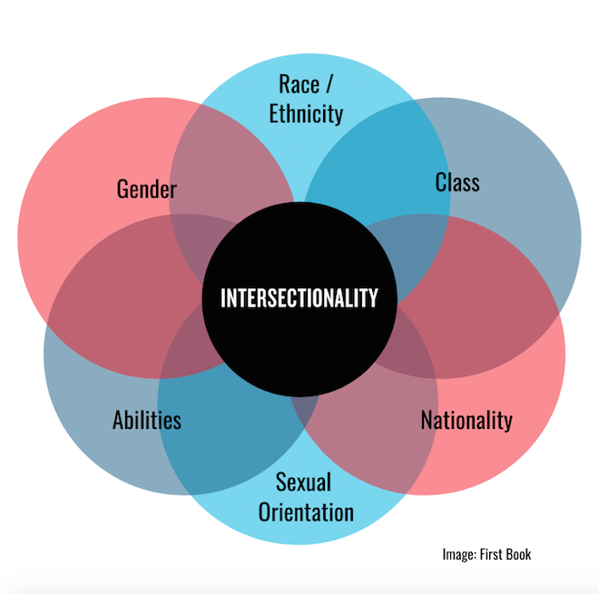 Intersectionality and Mental Health — NAMI Dane County