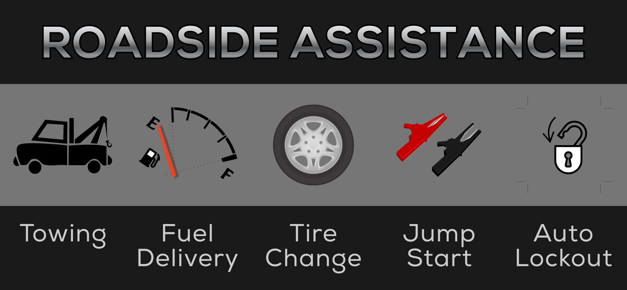 Roadside Assistance - Covers emergency roadside incidents. For $5 per day