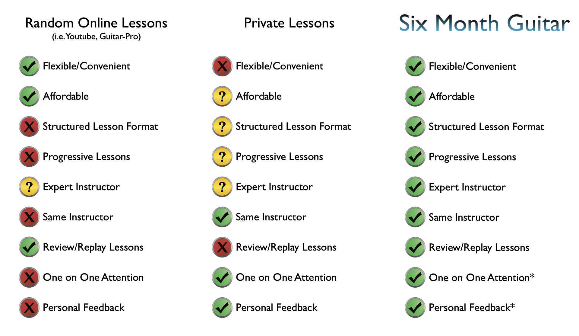 SMG - Lesson Comparison vs Private:Online.png