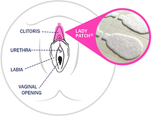 Clitoris Pain