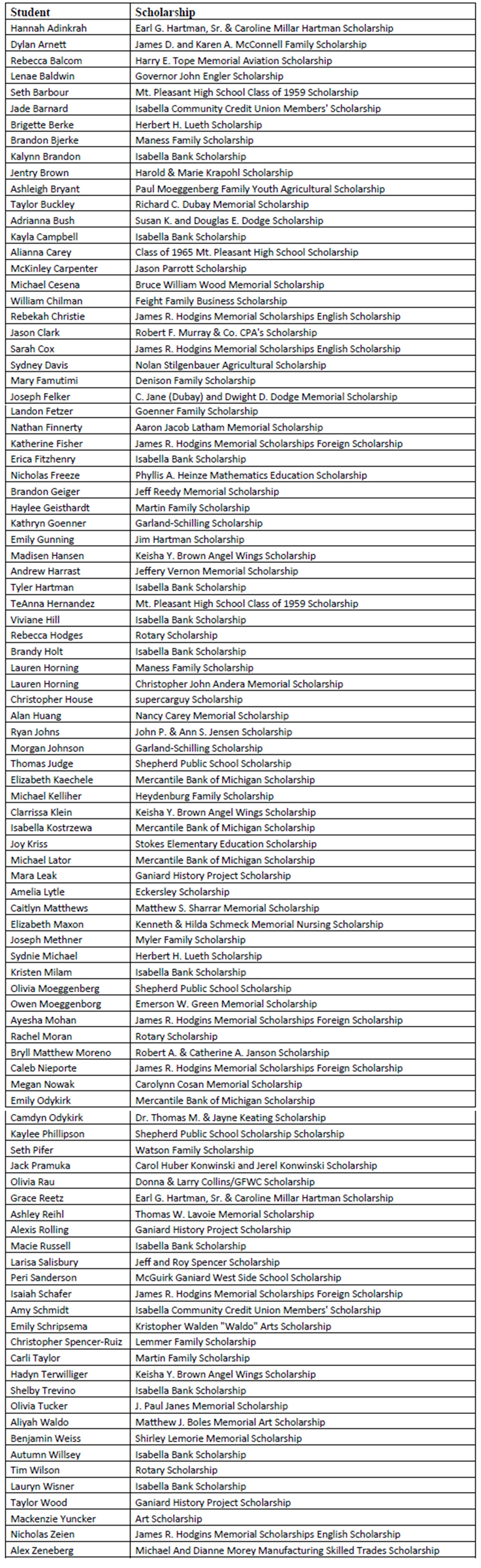Scholarship Names.jpg
