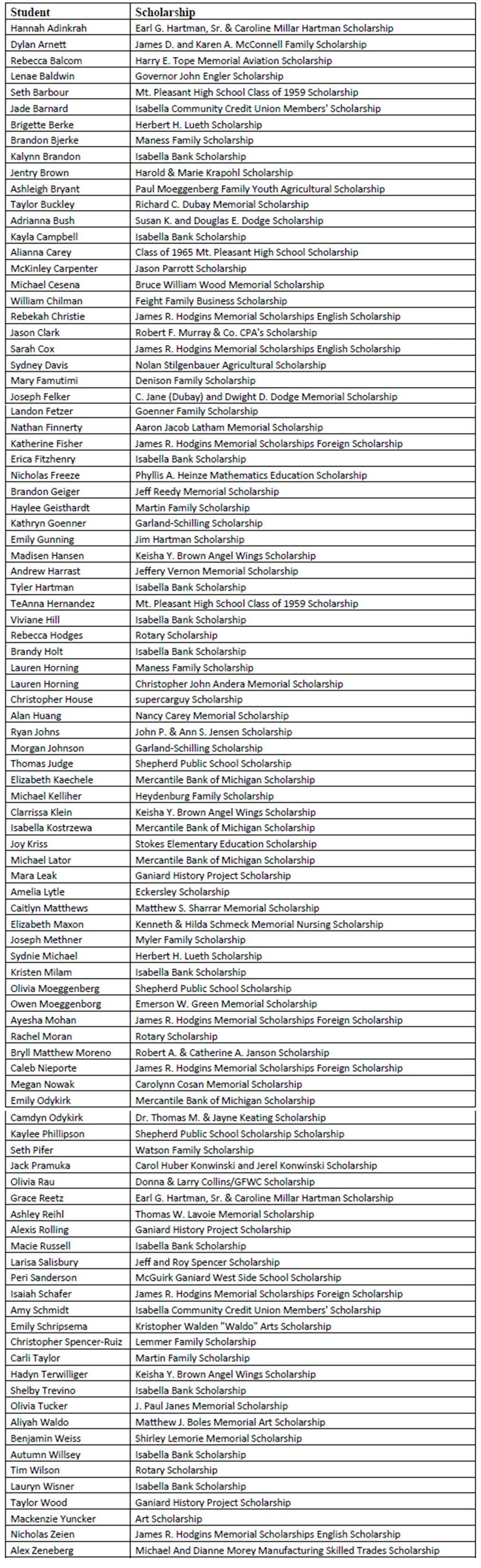 Scholarship Names.jpg