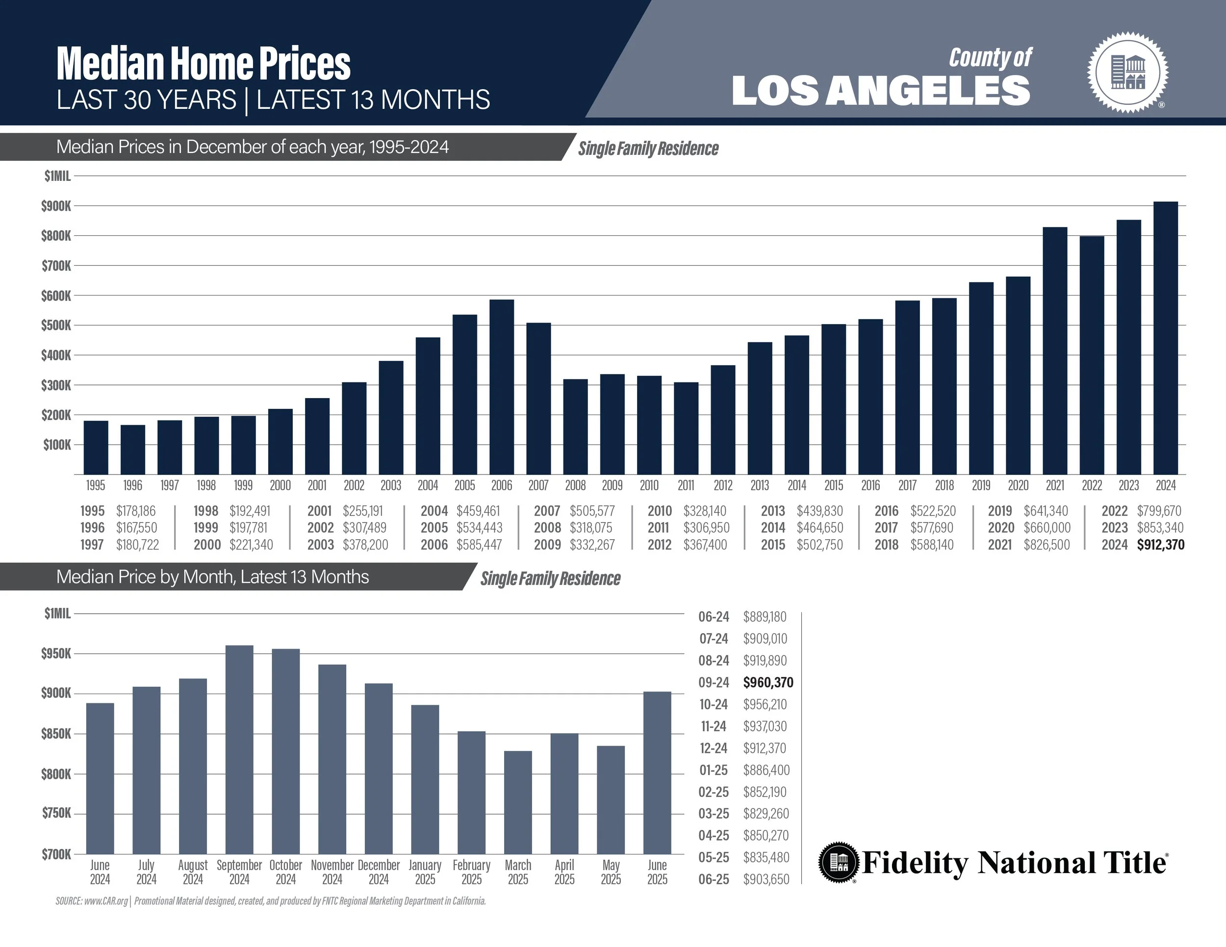Custom-made for six SoCal counties every month. InDesign.