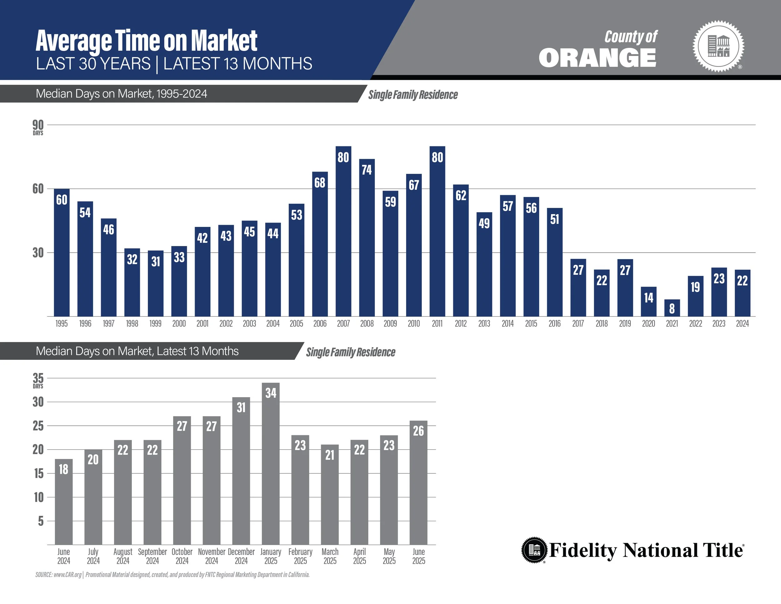 Time on Market_ORANGE.jpg