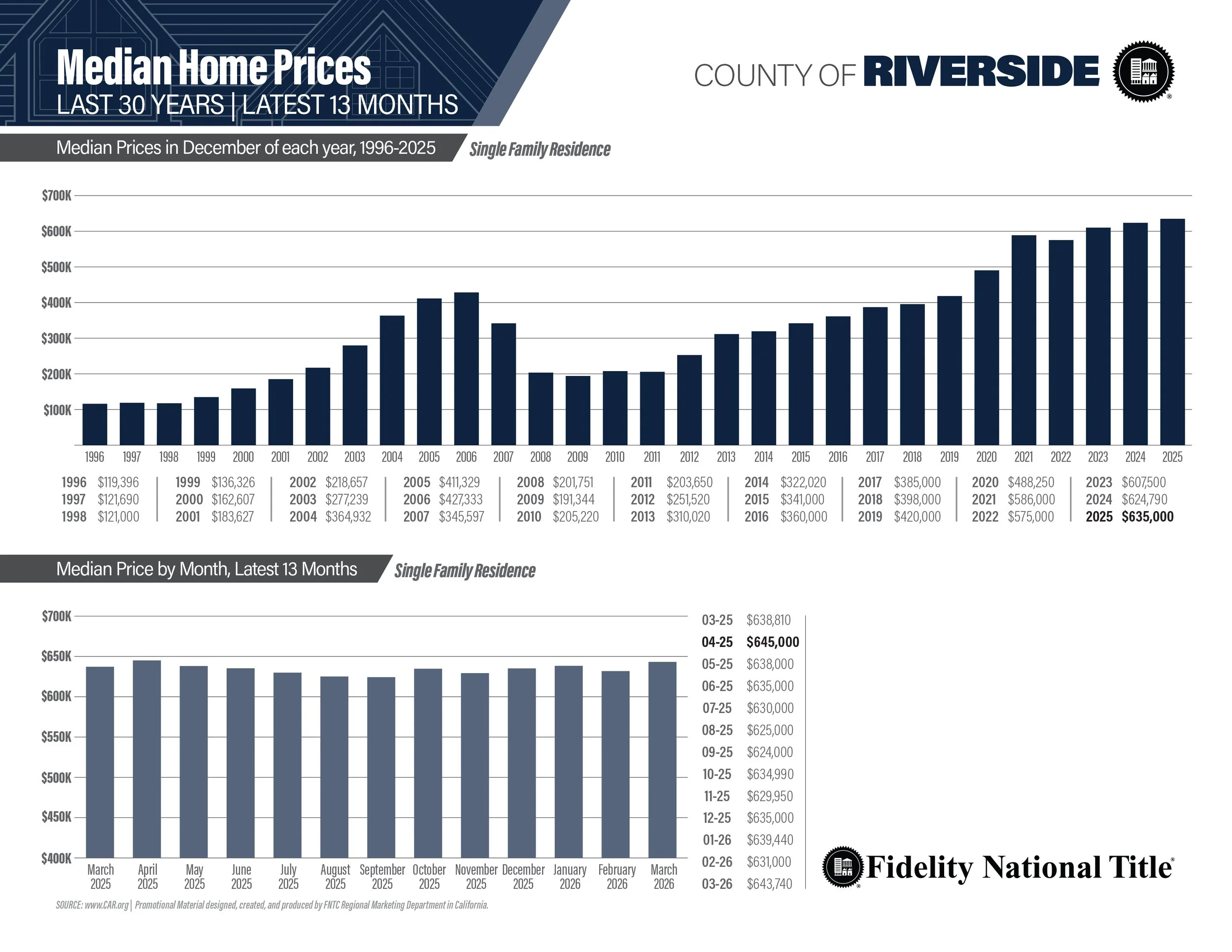  Custom-made for six SoCal counties every month. InDesign. 