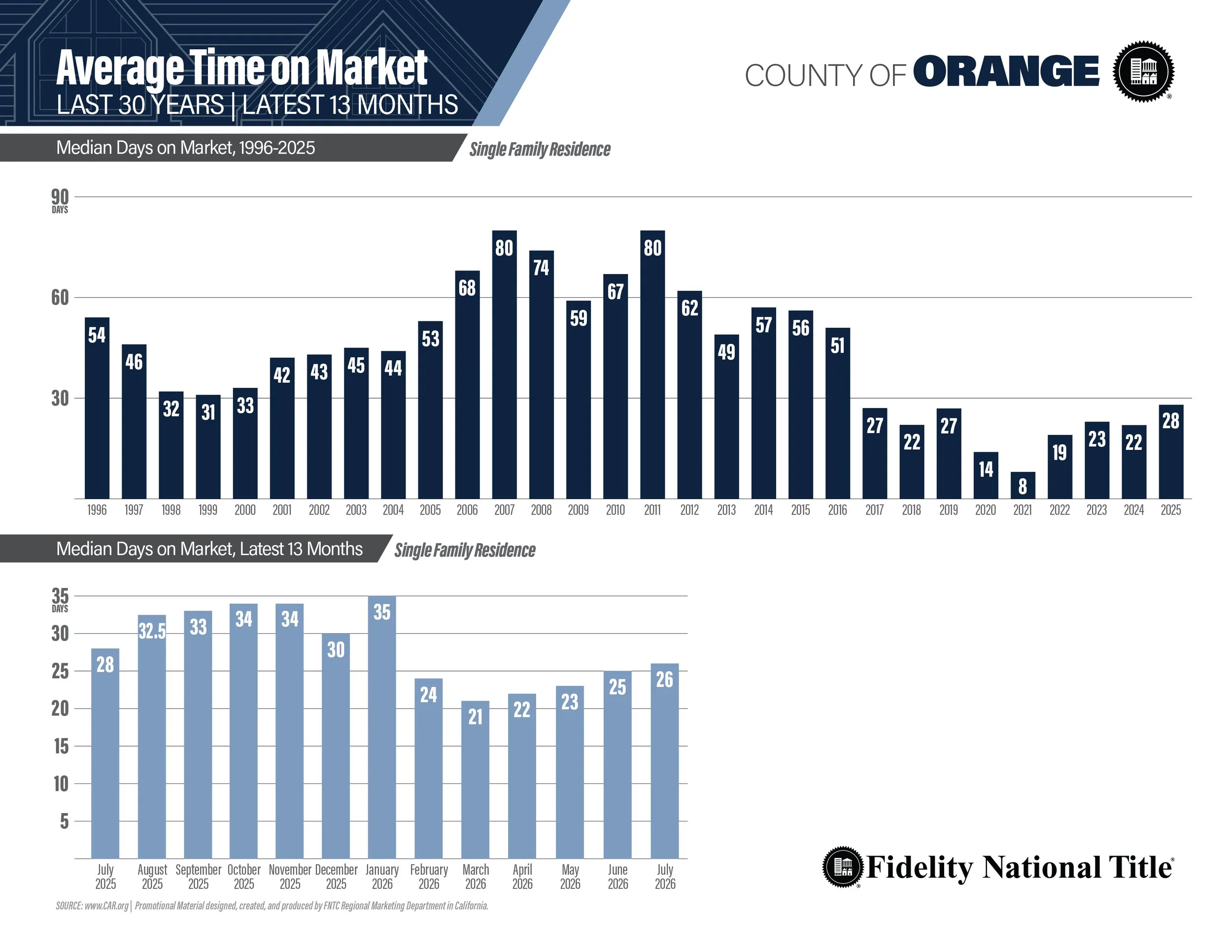 Time on Market_ORANGE.jpg