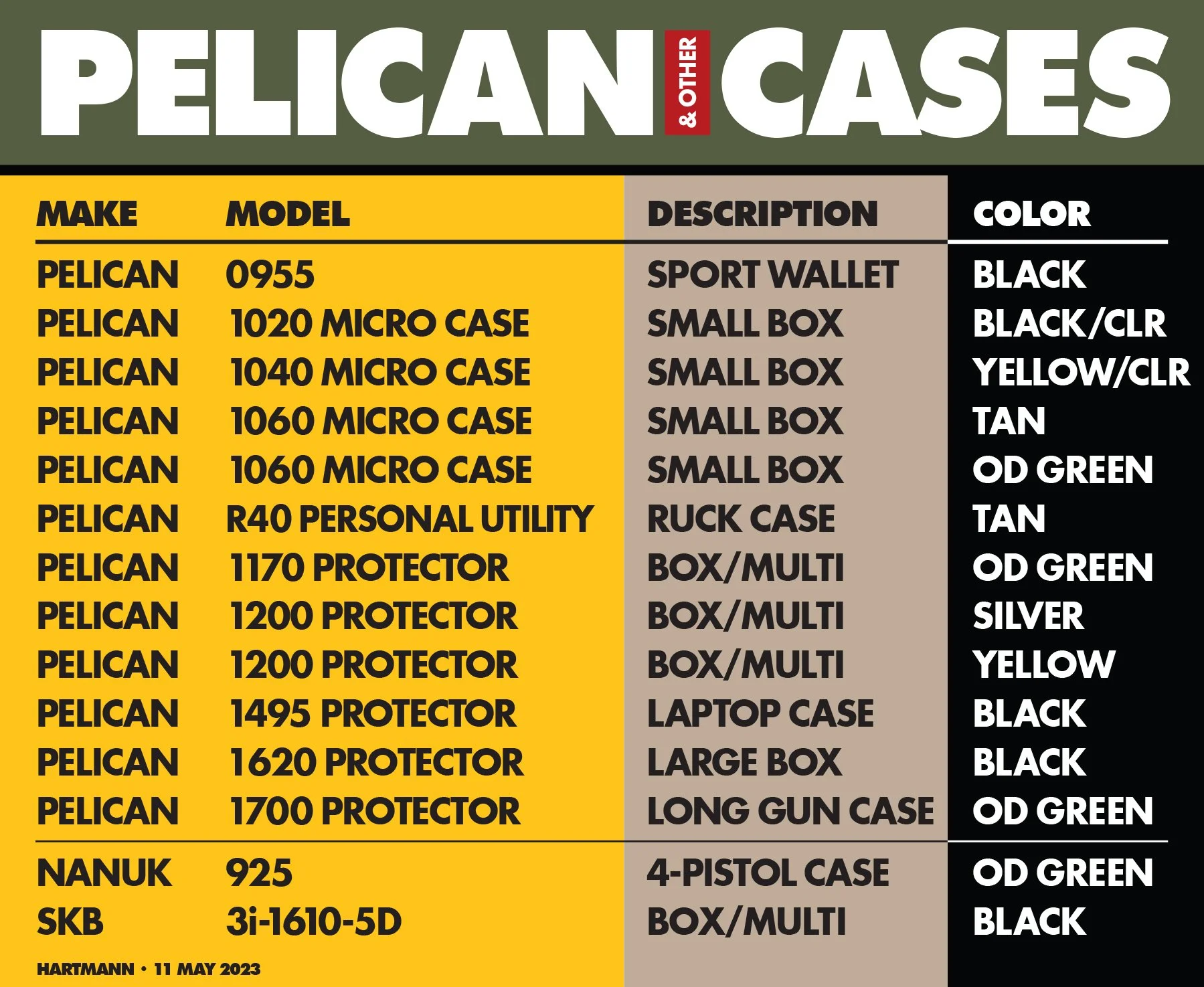 3 x 5_Pelican Cases-1.jpg