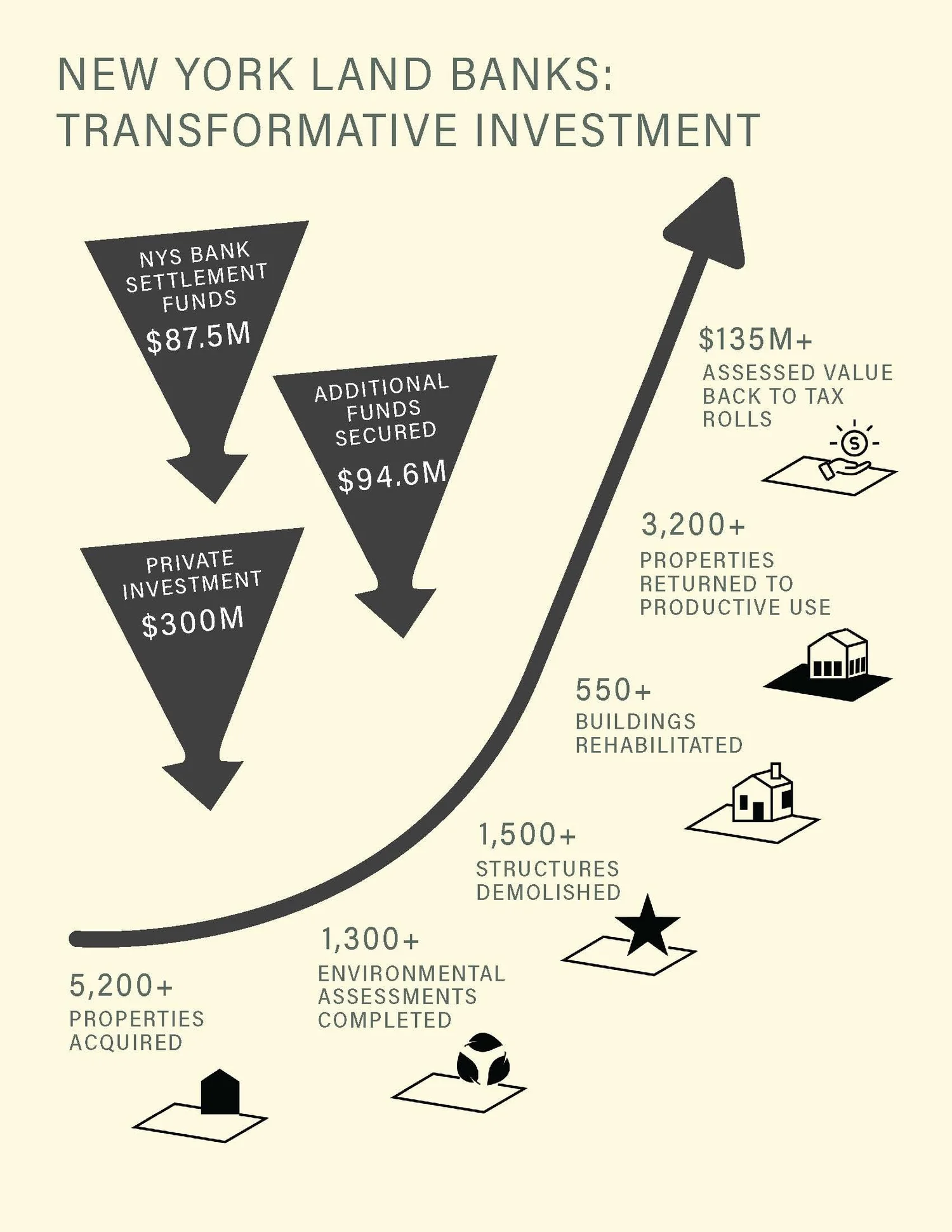 About — New York Land Bank Association