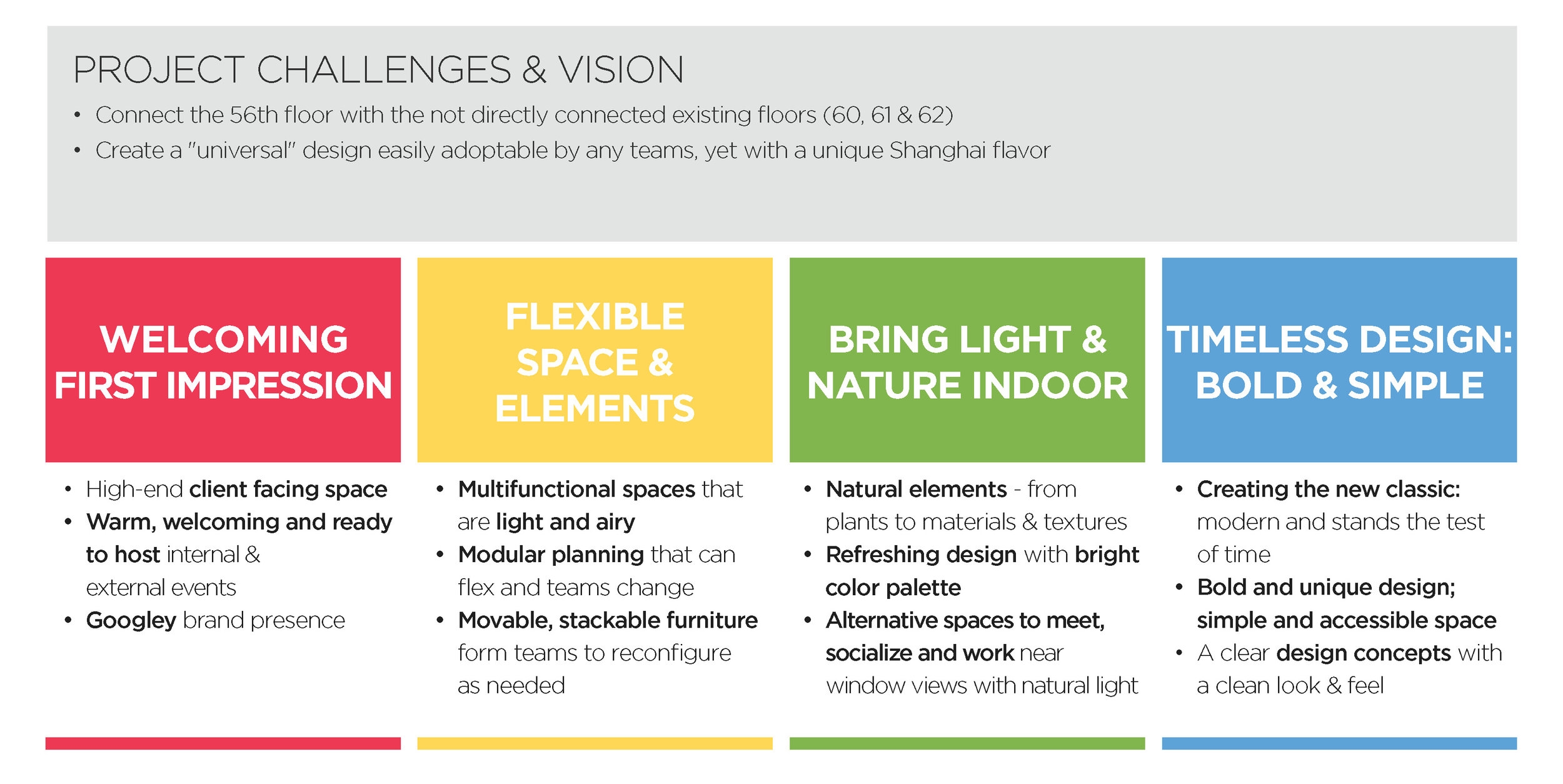 Google SHO design committee Meeting_07122016_Page_03.jpg