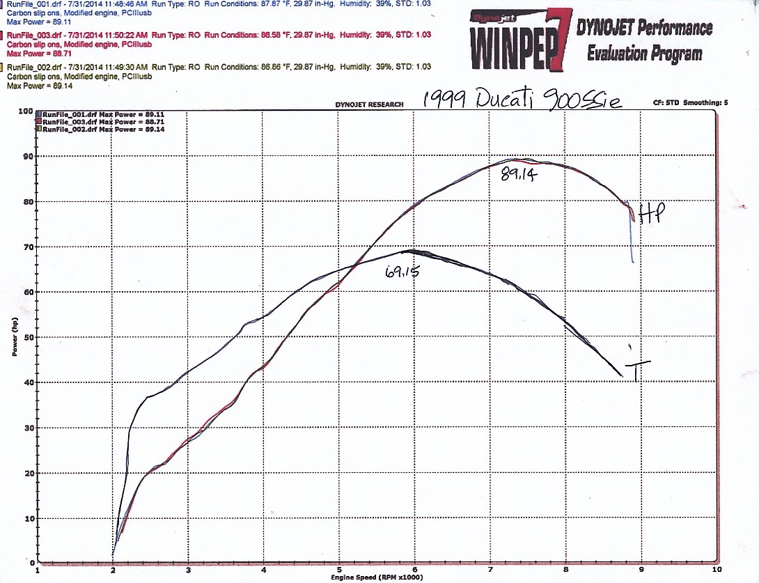 Dyno Horsepower Graph