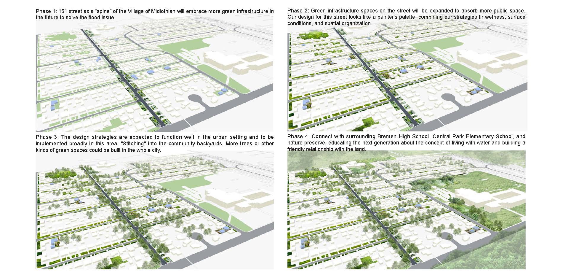 Bird’s Eye View of Whole Community System (in four phases)